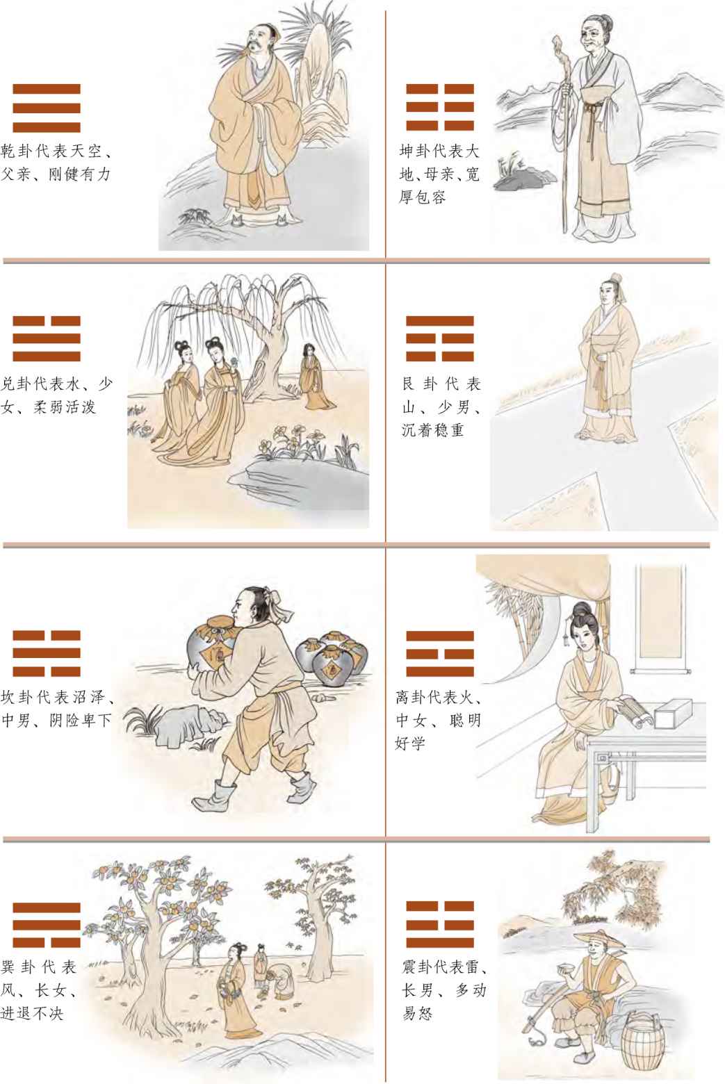 第一章 易学的秘密 乾坤万物有数理 - 图10