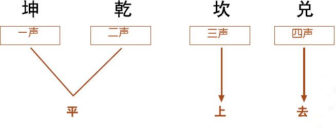 第二章 认识易数的方便法门 初探梅花易数 - 图36