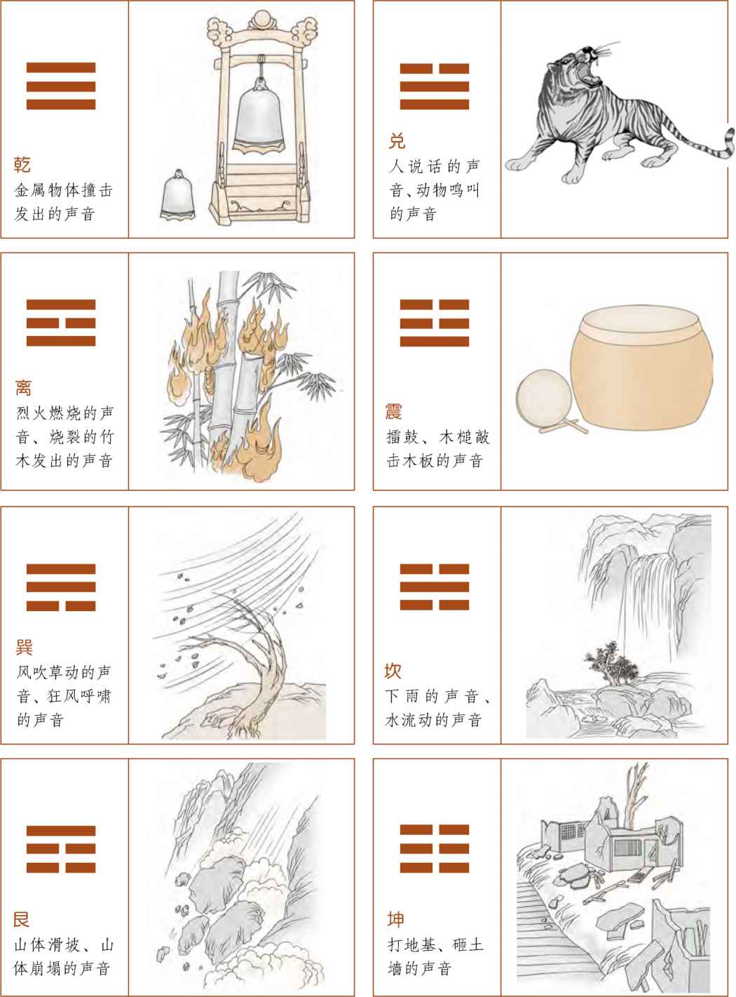 第三章 走进易学预测之门 梅花易数的占卜总诀 - 图31