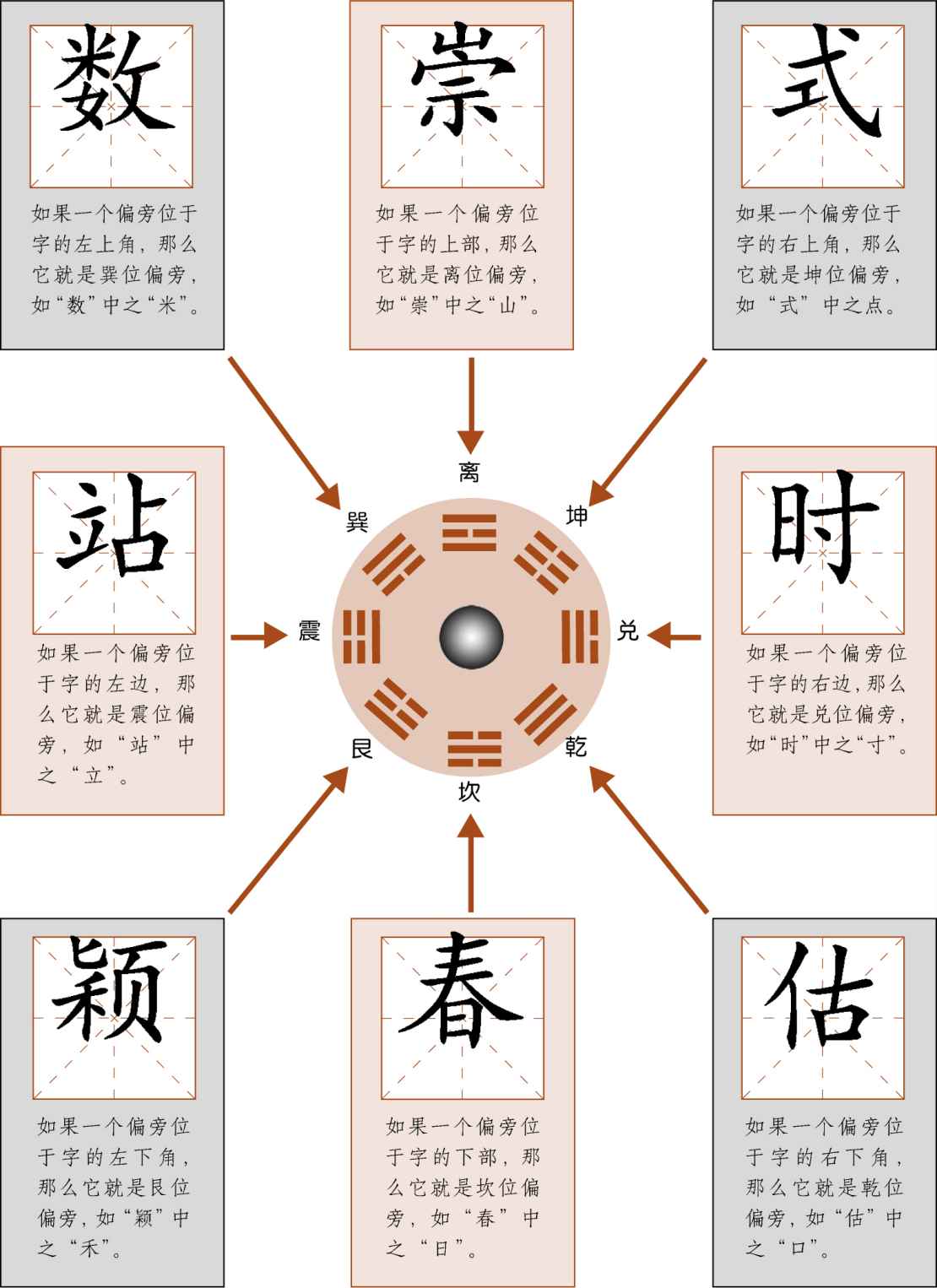 第八章 汉字神算之二 梅花易数测字法应用 - 图19