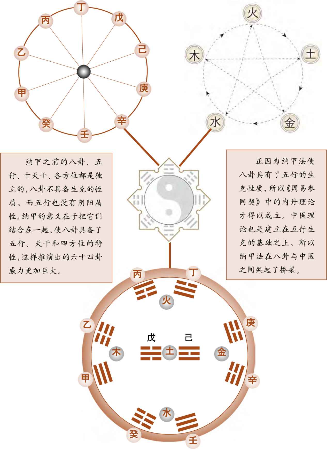 第一章 易学的秘密 乾坤万物有数理 - 图32
