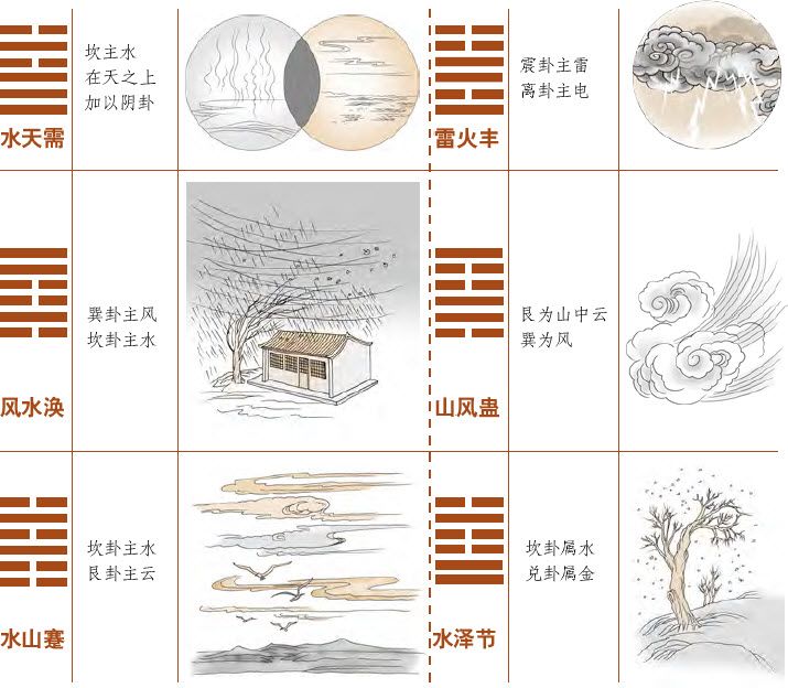 第三章 走进易学预测之门 梅花易数的占卜总诀 - 图10