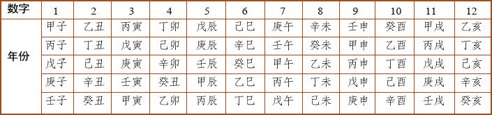 第二章 认识易数的方便法门 初探梅花易数 - 图16