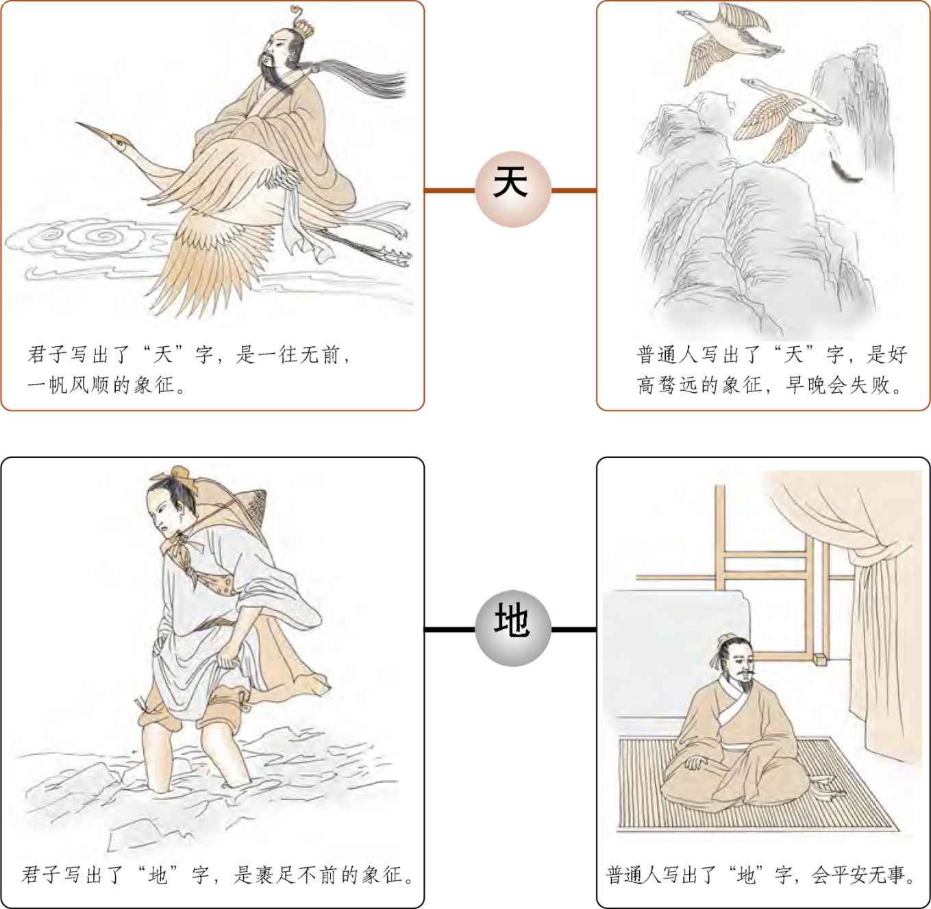 第八章 汉字神算之二 梅花易数测字法应用 - 图20