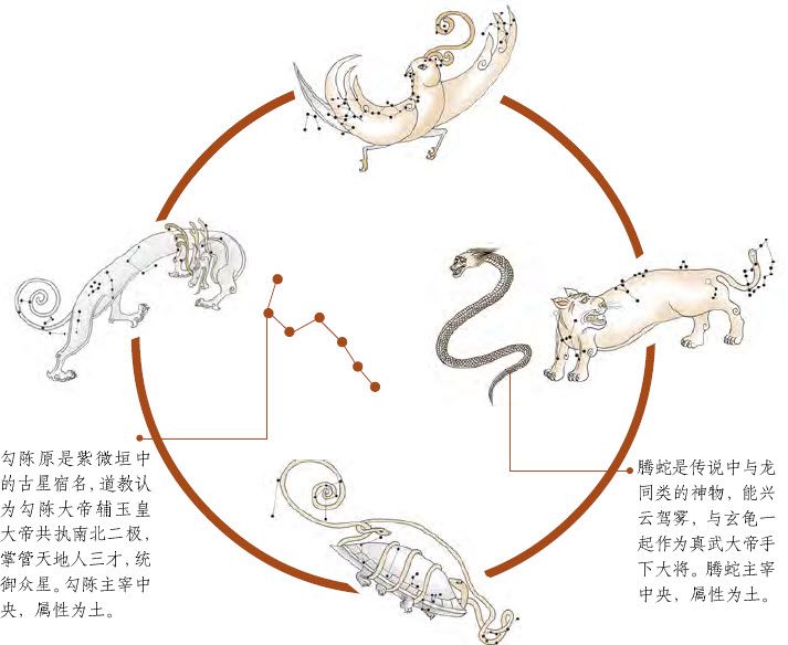 第一章 易学的秘密 乾坤万物有数理 - 图33
