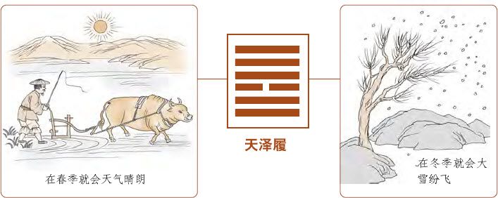 第三章 走进易学预测之门 梅花易数的占卜总诀 - 图11