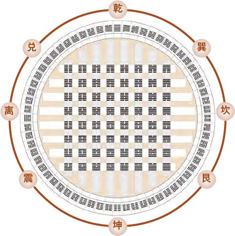 第一章 易学的秘密 乾坤万物有数理 - 图12
