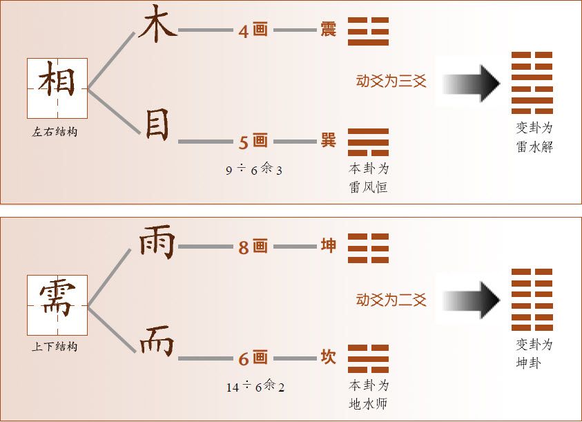 第二章 认识易数的方便法门 初探梅花易数 - 图38