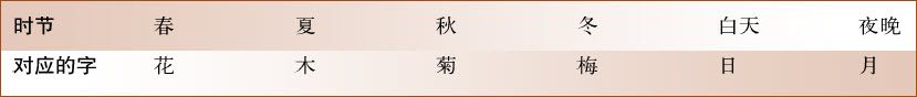 第八章 汉字神算之二 梅花易数测字法应用 - 图21