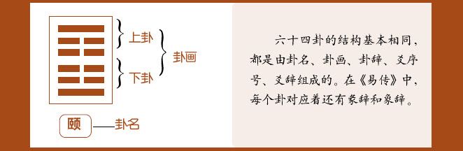 第一章 易学的秘密 乾坤万物有数理 - 图13