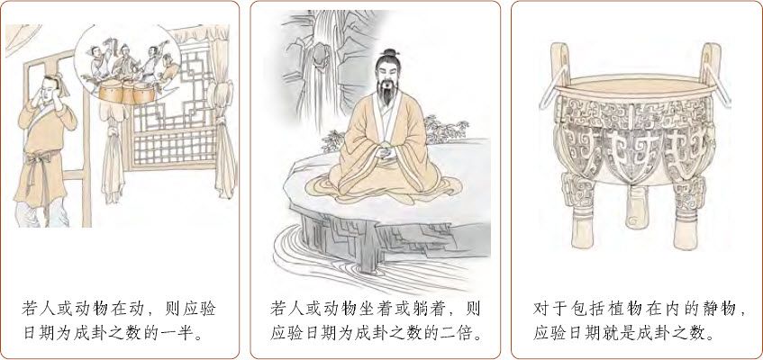 第六章 观梅术妙用 梅花易数占例 - 图18