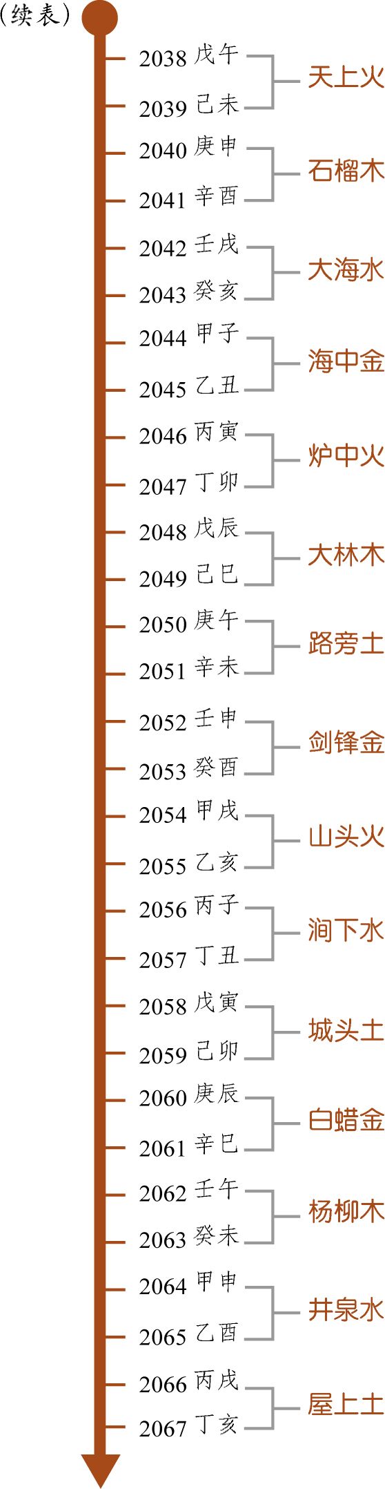 第七章 汉字神算之一 梅花易数测字法总纲 - 图64