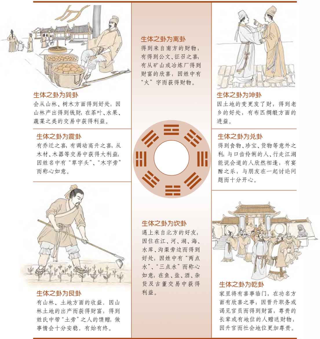 第四章 “体用”说 梅花易数的功用理论 - 图3
