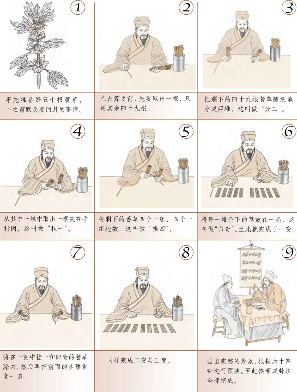 第一章 易学的秘密 乾坤万物有数理 - 图35