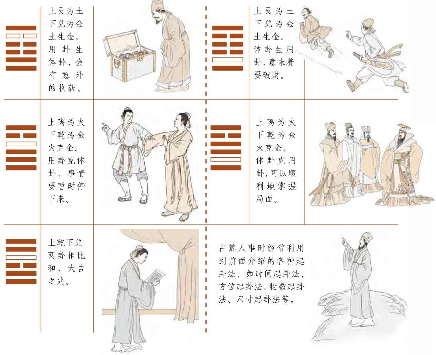 第三章 走进易学预测之门 梅花易数的占卜总诀 - 图13