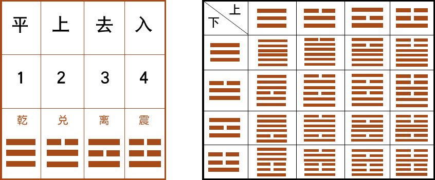 第二章 认识易数的方便法门 初探梅花易数 - 图40