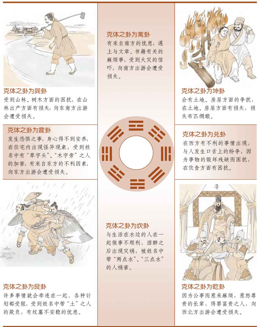 第四章 “体用”说 梅花易数的功用理论 - 图4
