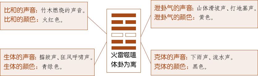 第五章 占卦要诀 三要与十应 - 图28