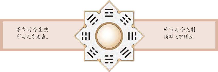 第八章 汉字神算之二 梅花易数测字法应用 - 图23