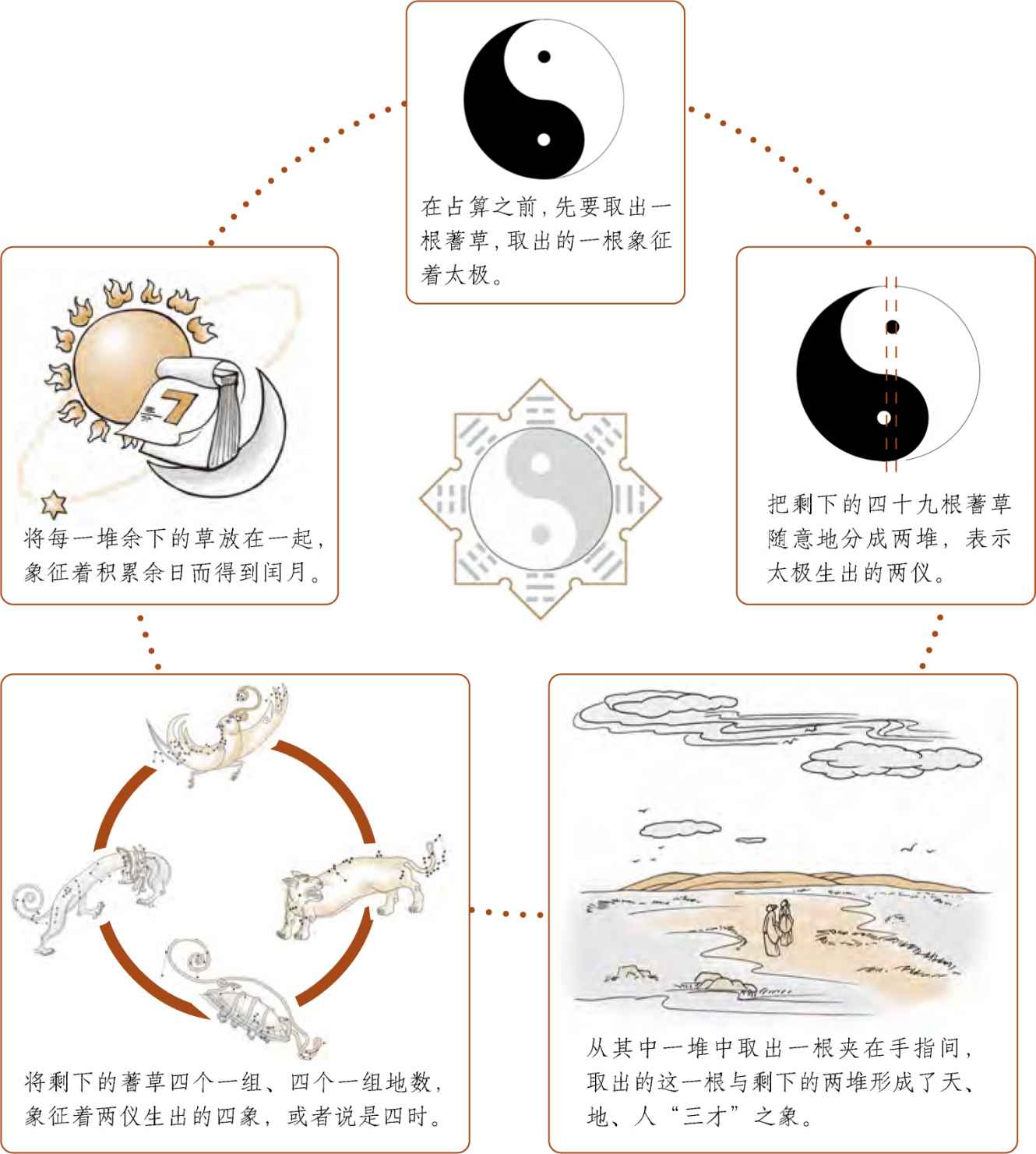 第一章 易学的秘密 乾坤万物有数理 - 图36