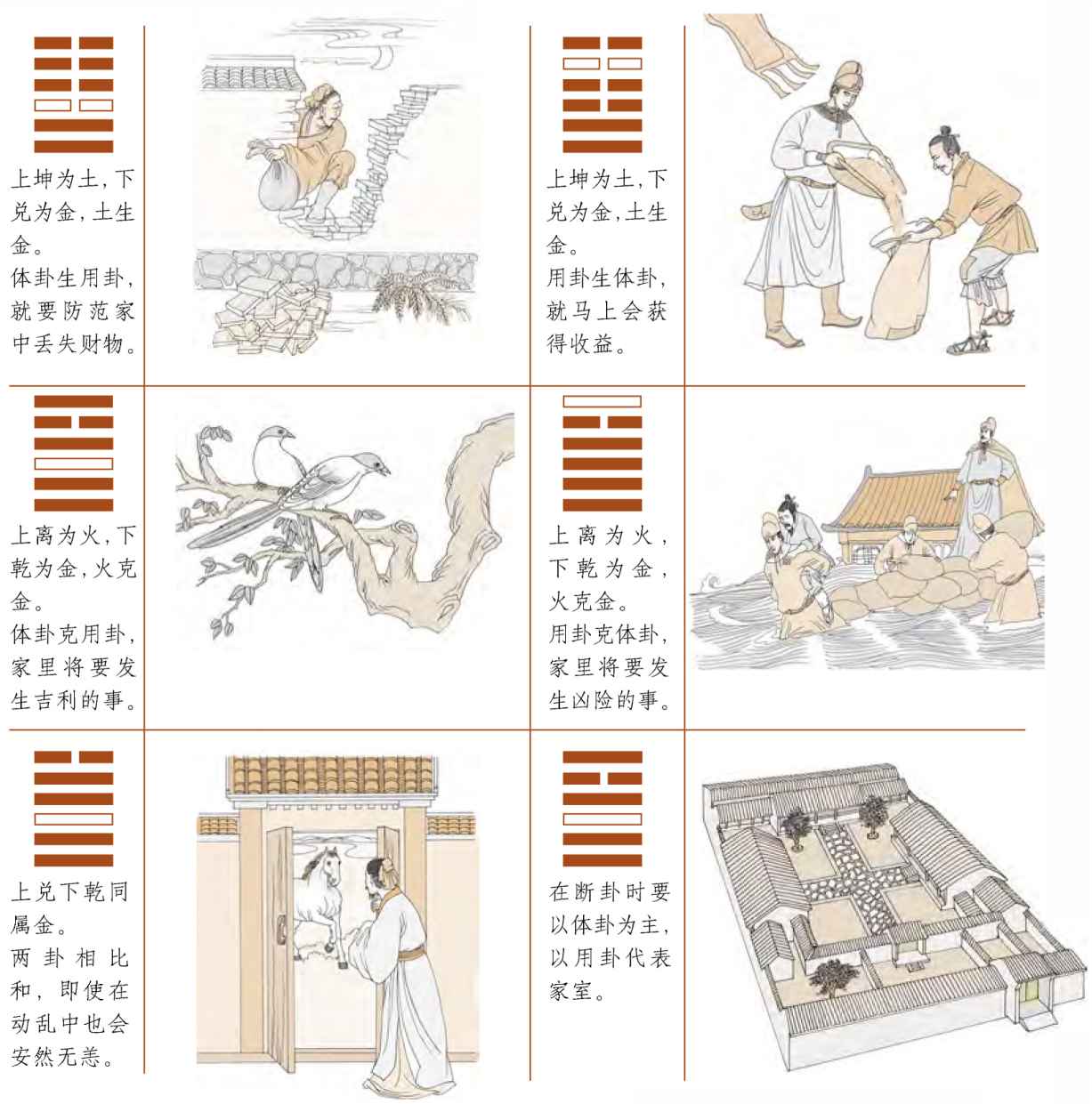 第三章 走进易学预测之门 梅花易数的占卜总诀 - 图14