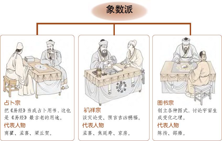 第一章 易学的秘密 乾坤万物有数理 - 图15