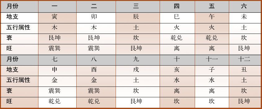 第四章 “体用”说 梅花易数的功用理论 - 图5