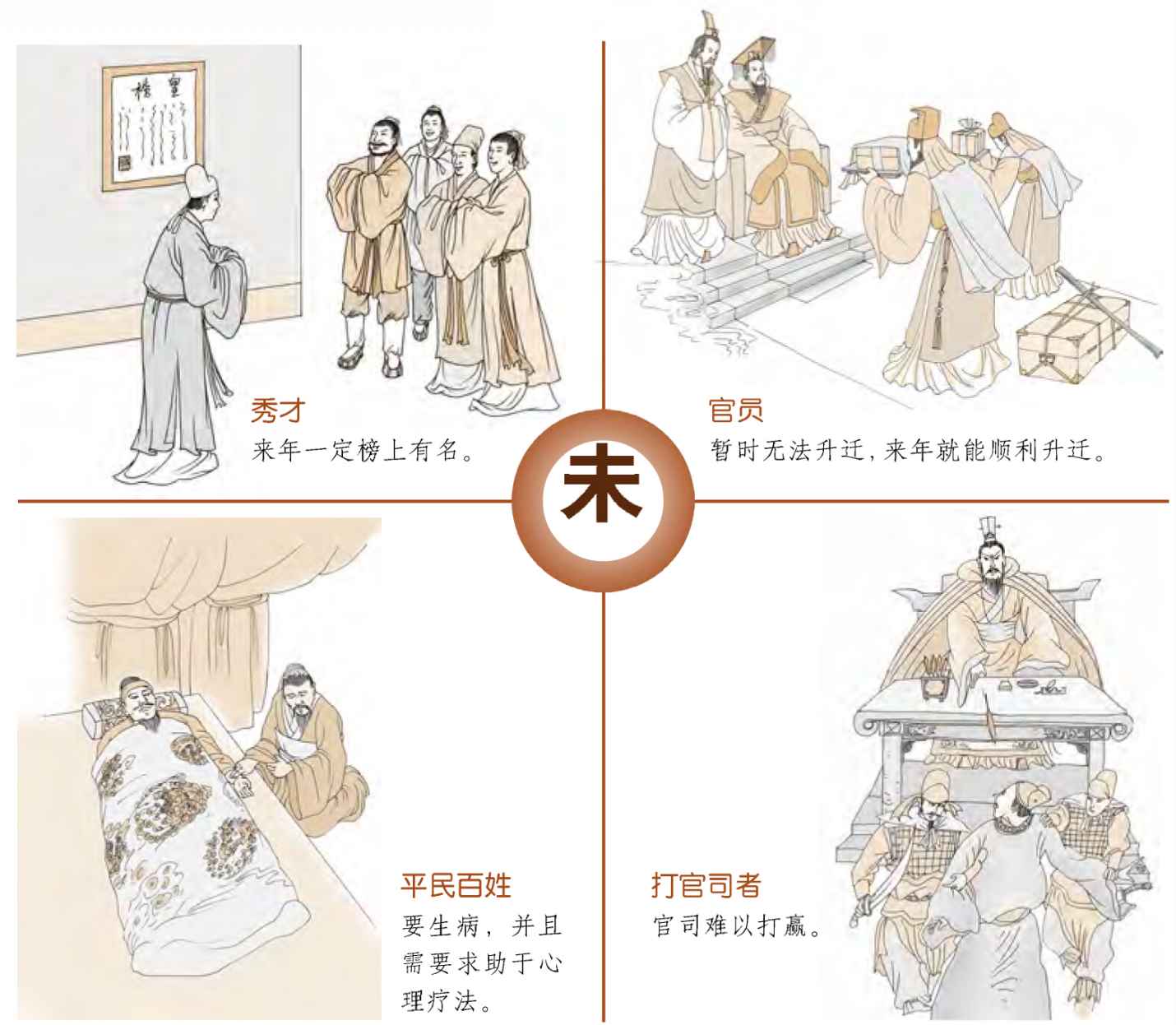 第八章 汉字神算之二 梅花易数测字法应用 - 图24