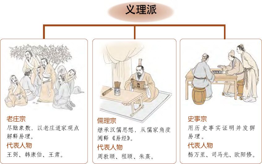 第一章 易学的秘密 乾坤万物有数理 - 图16