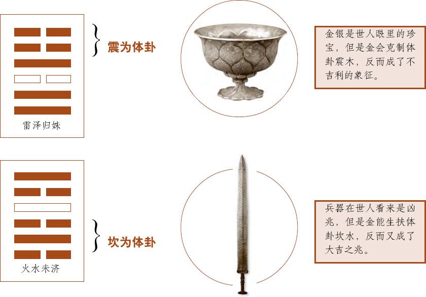 第四章 “体用”说 梅花易数的功用理论 - 图6