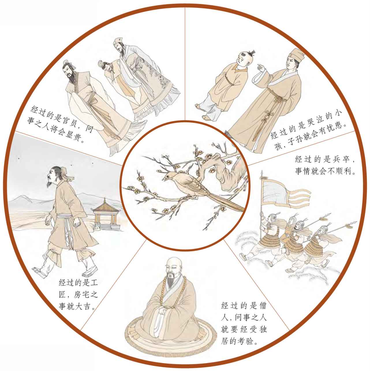 第五章 占卦要诀 三要与十应 - 图9