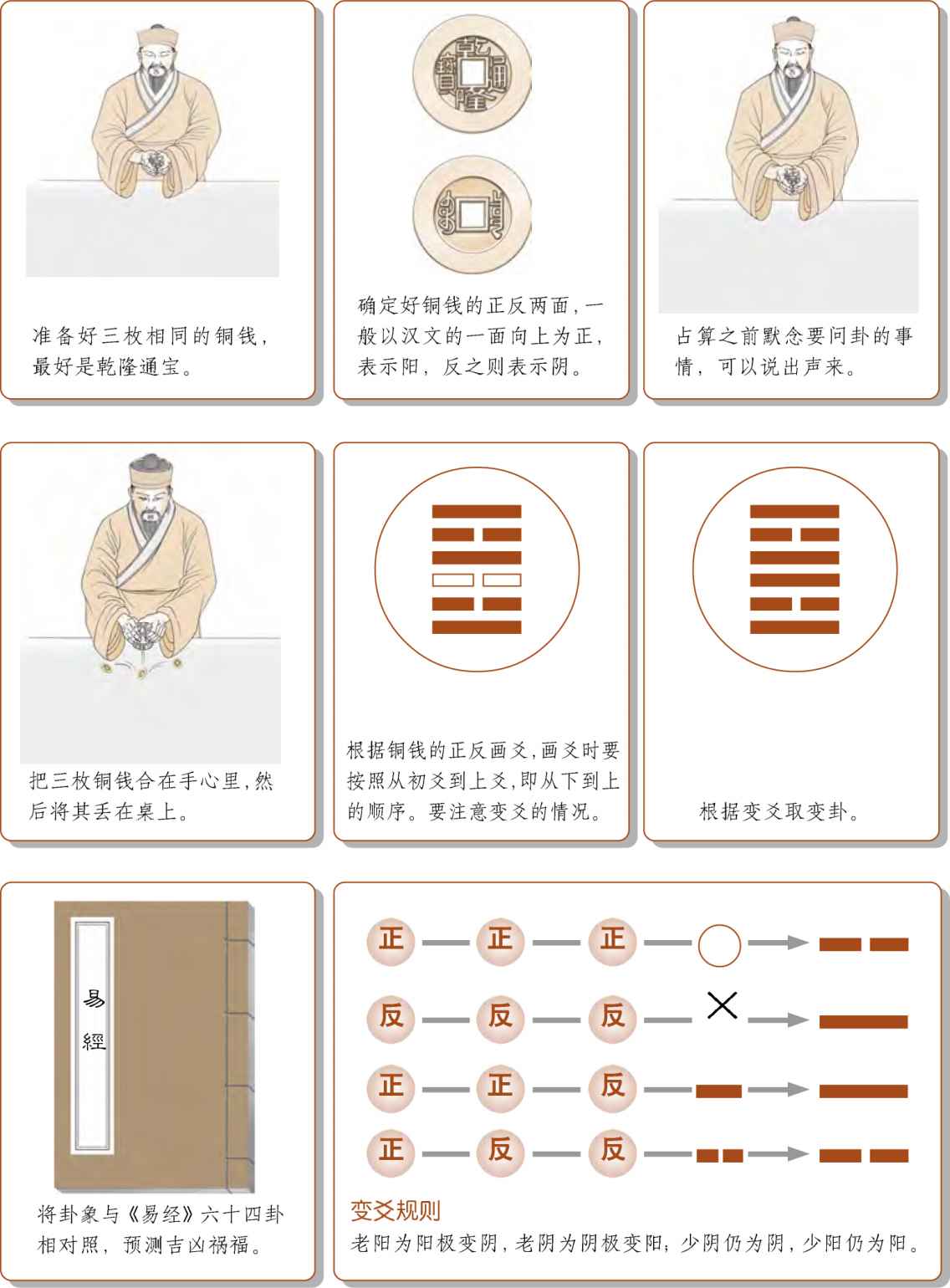 第一章 易学的秘密 乾坤万物有数理 - 图38