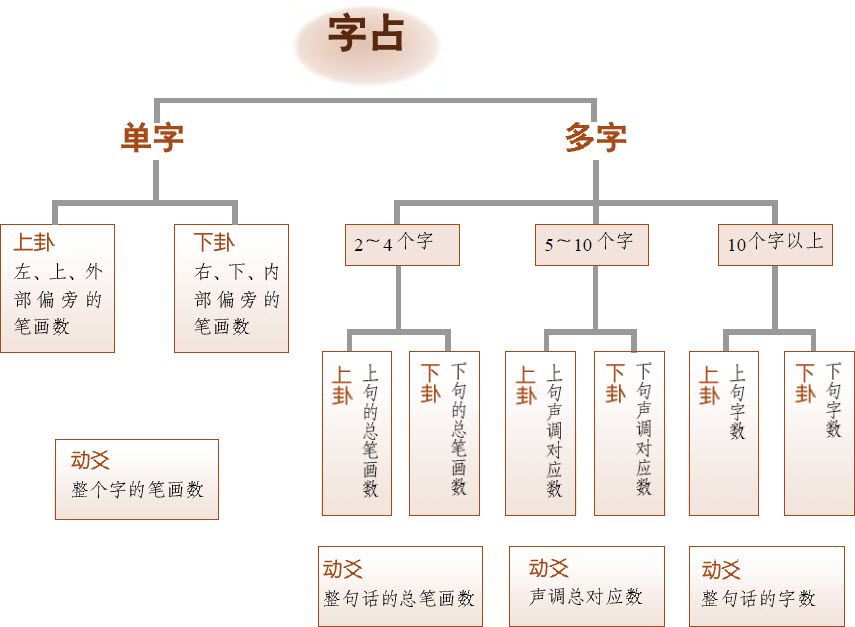 第二章 认识易数的方便法门 初探梅花易数 - 图43