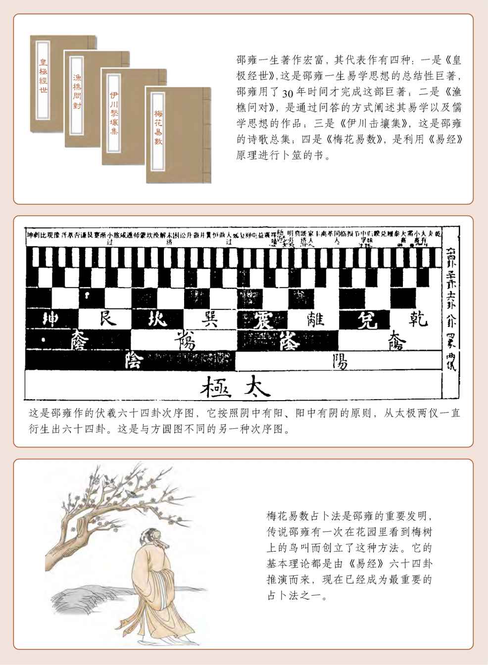 第二章 认识易数的方便法门 初探梅花易数 - 图1