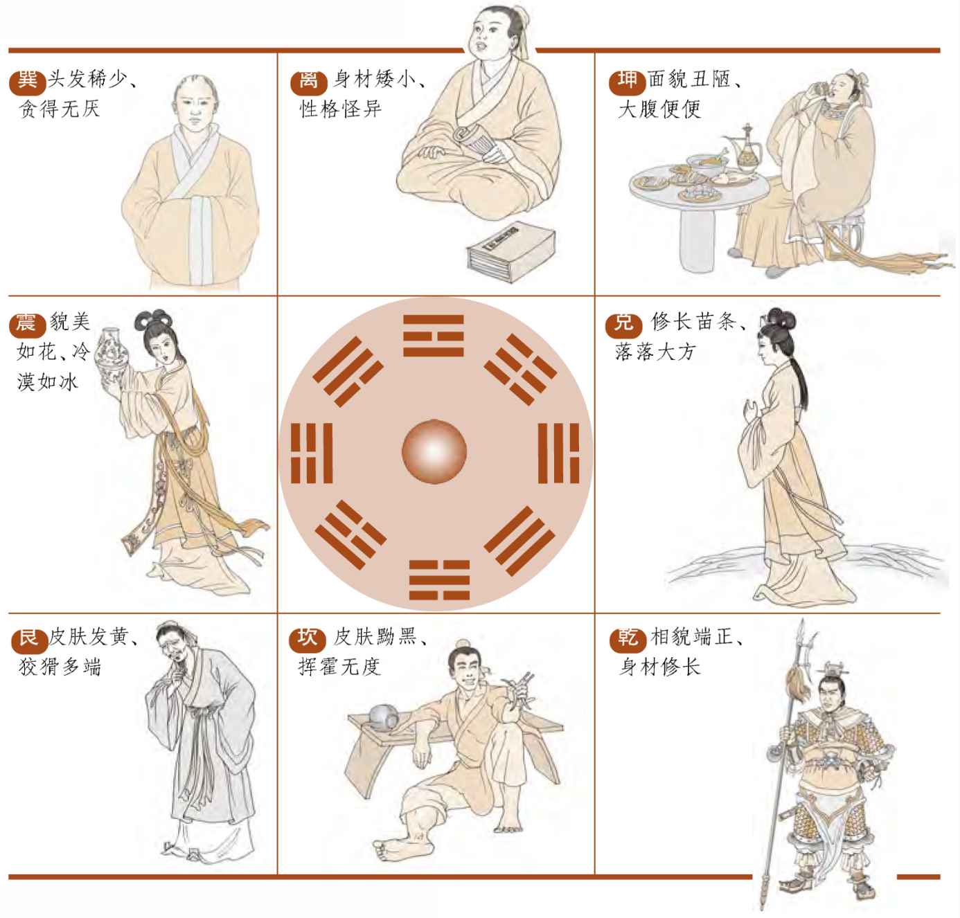 第三章 走进易学预测之门 梅花易数的占卜总诀 - 图17