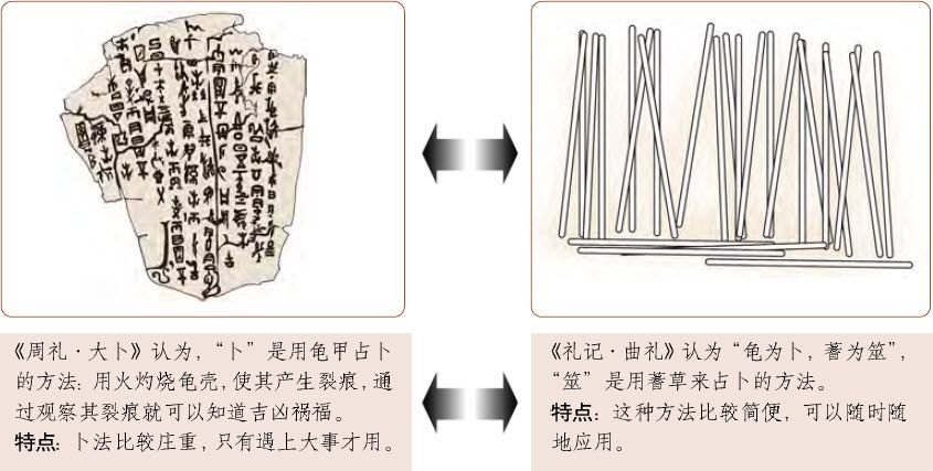 第一章 易学的秘密 乾坤万物有数理 - 图18