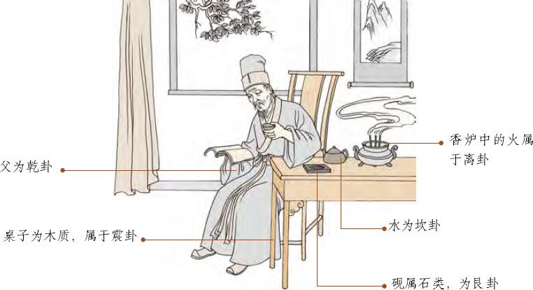 第二章 认识易数的方便法门 初探梅花易数 - 图44