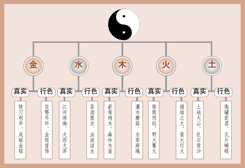 第四章 “体用”说 梅花易数的功用理论 - 图8