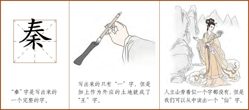 第八章 汉字神算之二 梅花易数测字法应用 - 图27