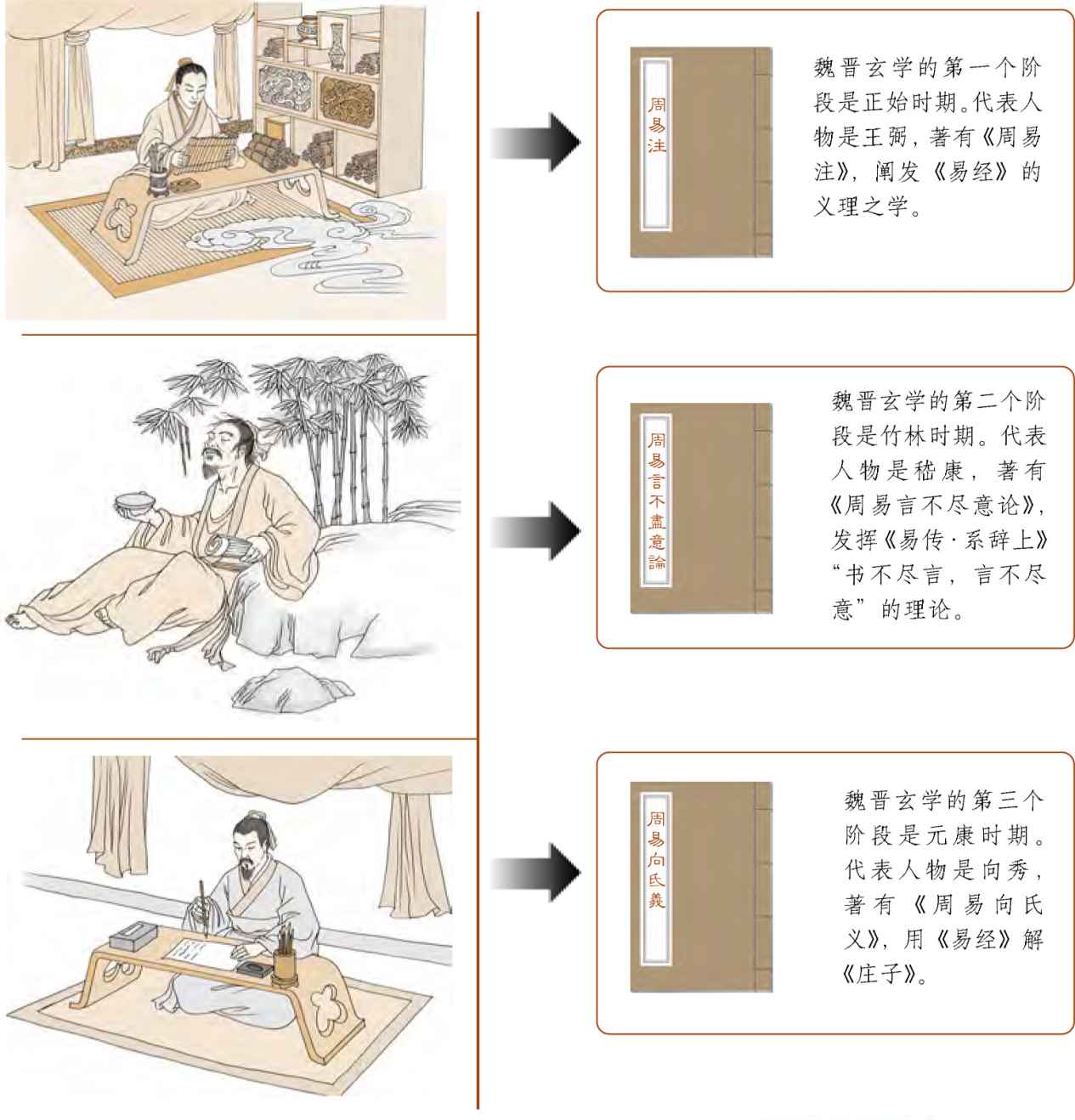 第二章 认识易数的方便法门 初探梅花易数 - 图2