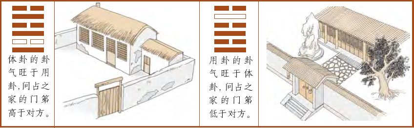 第三章 走进易学预测之门 梅花易数的占卜总诀 - 图18