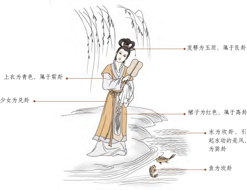 第二章 认识易数的方便法门 初探梅花易数 - 图45
