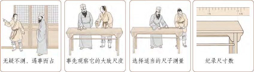 第二章 认识易数的方便法门 初探梅花易数 - 图24