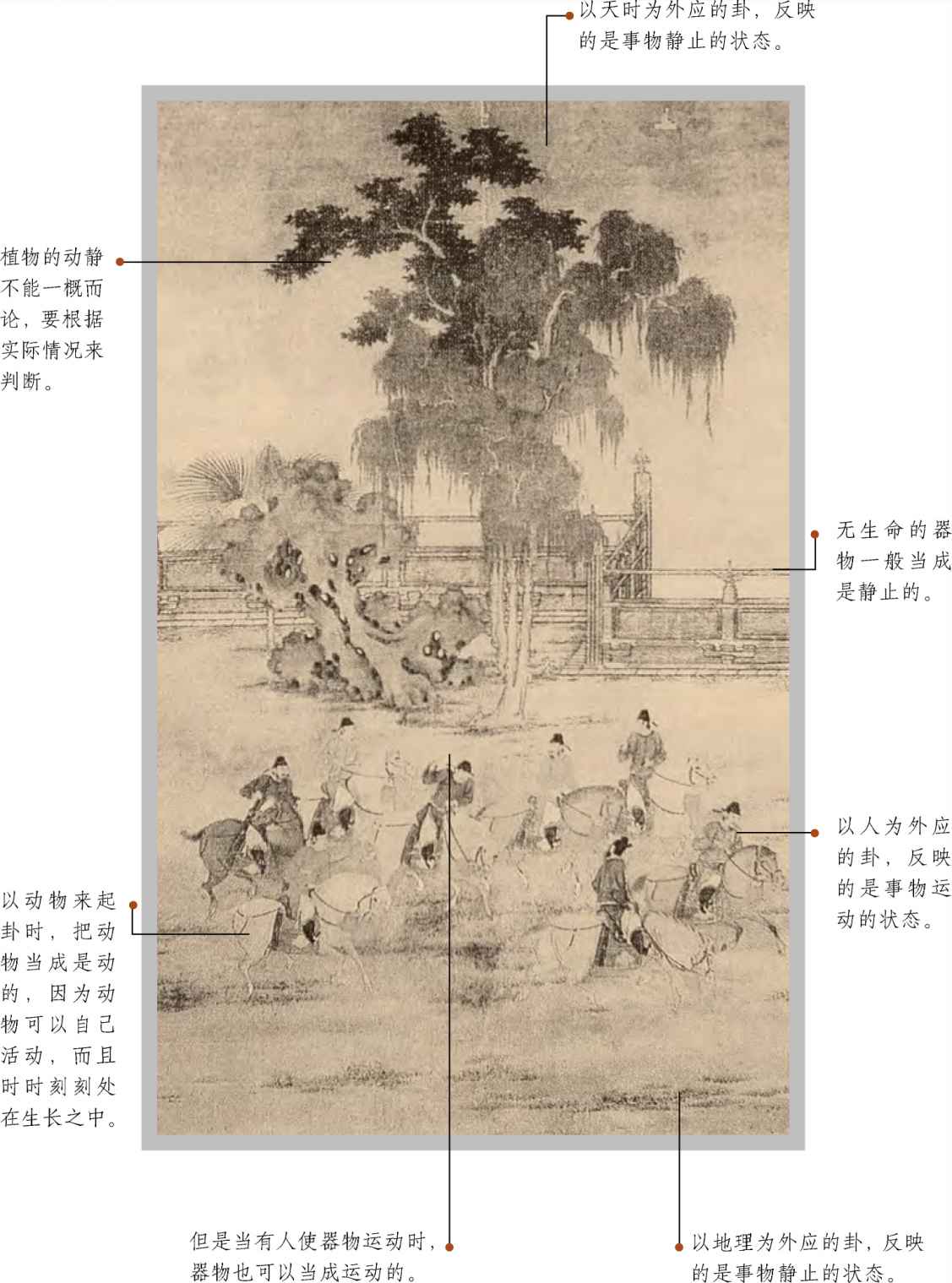 第四章 “体用”说 梅花易数的功用理论 - 图9