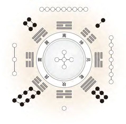 第八章 汉字神算之二 梅花易数测字法应用 - 图28