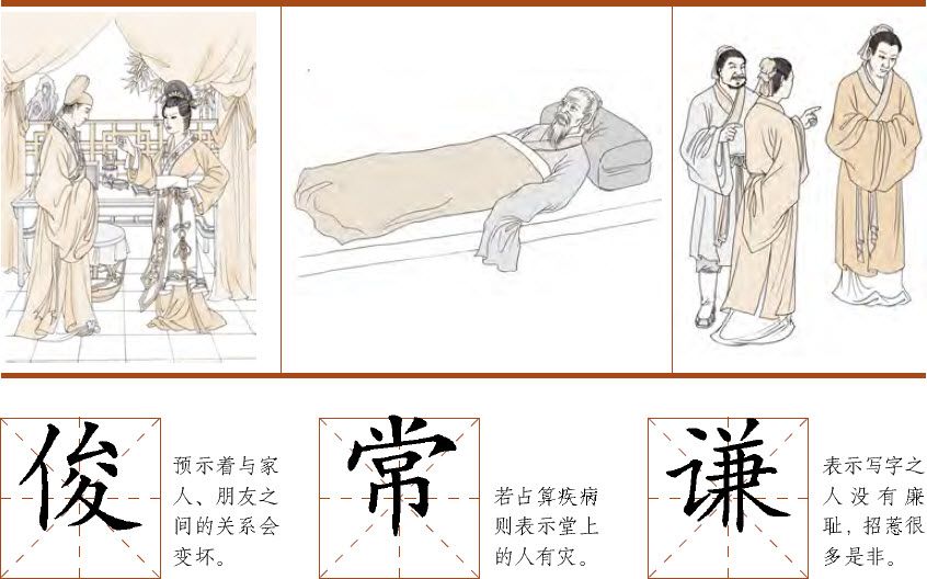 第八章 汉字神算之二 梅花易数测字法应用 - 图7