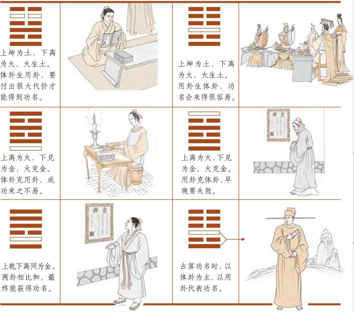 第三章 走进易学预测之门 梅花易数的占卜总诀 - 图19