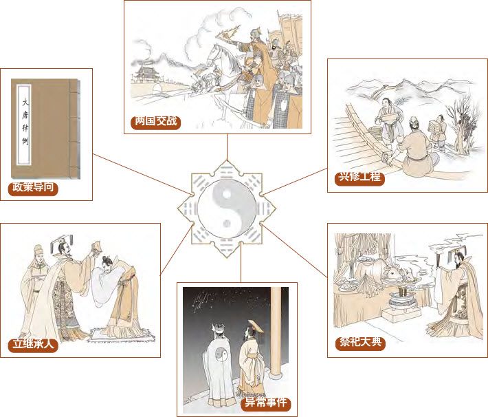 第一章 易学的秘密 乾坤万物有数理 - 图20