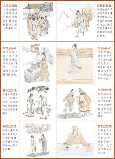 第二章 认识易数的方便法门 初探梅花易数 - 图46