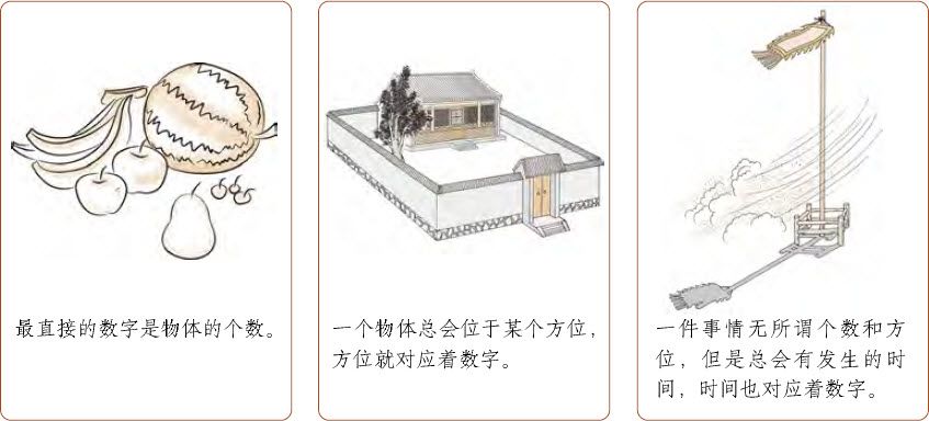第六章 观梅术妙用 梅花易数占例 - 图4